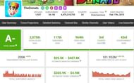TheDonato's income (Image via Social Blade)